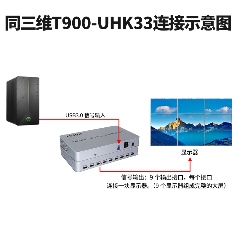 T900-UHK33畫面拼接器連接圖